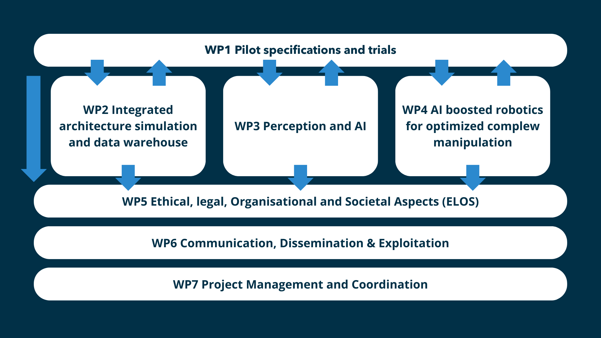 WP6 Internal communication (1)