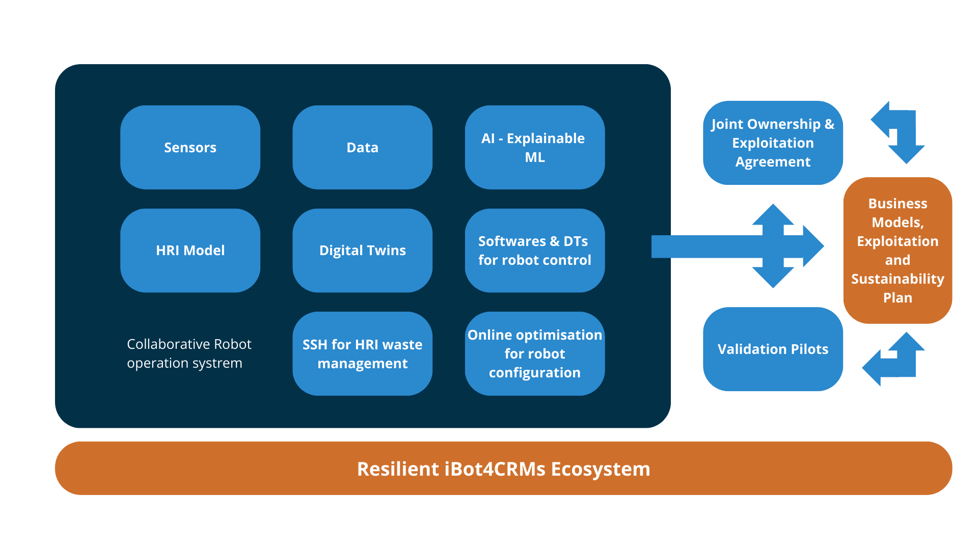 WP6 Internal communication (2)