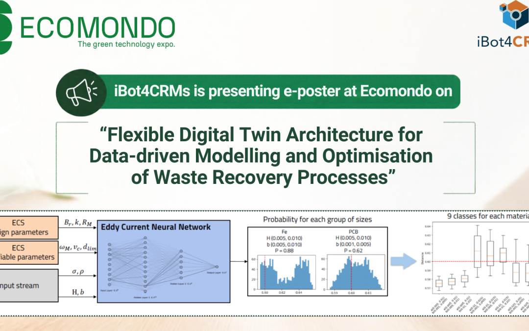 iBot4CRMs to present e-poster at Ecomondo 2026: “A Flexible Digital Twin Architecture for Data-Driven Modelling and Optimisation of Waste Recovery Processes”